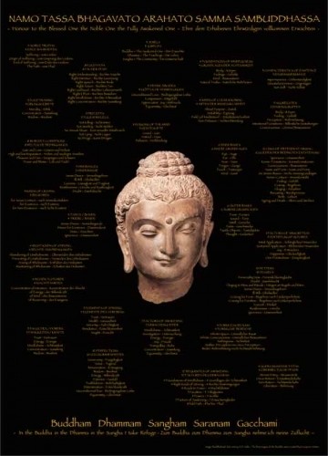 Was der Buddha gelehrt hat